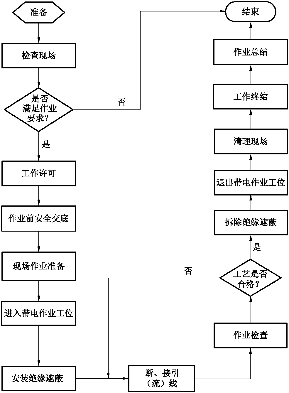 六、1-06 帶電斷、接10kV線路跌落式熔斷器引 (流)線